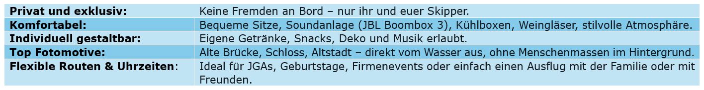 Die Vorteile von Bootsfahrt Heidelberg bei der Schifffahrt Heidelberg.